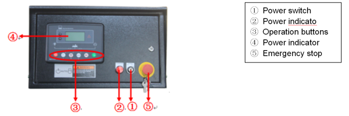 Comap AMF 25 controller