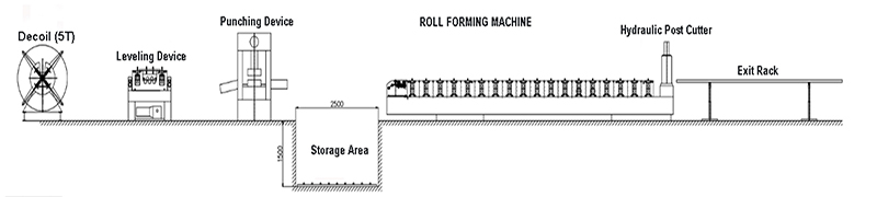 μηχάνημα διαμόρφωσης ρολού σανίδας σκαλωσιάς